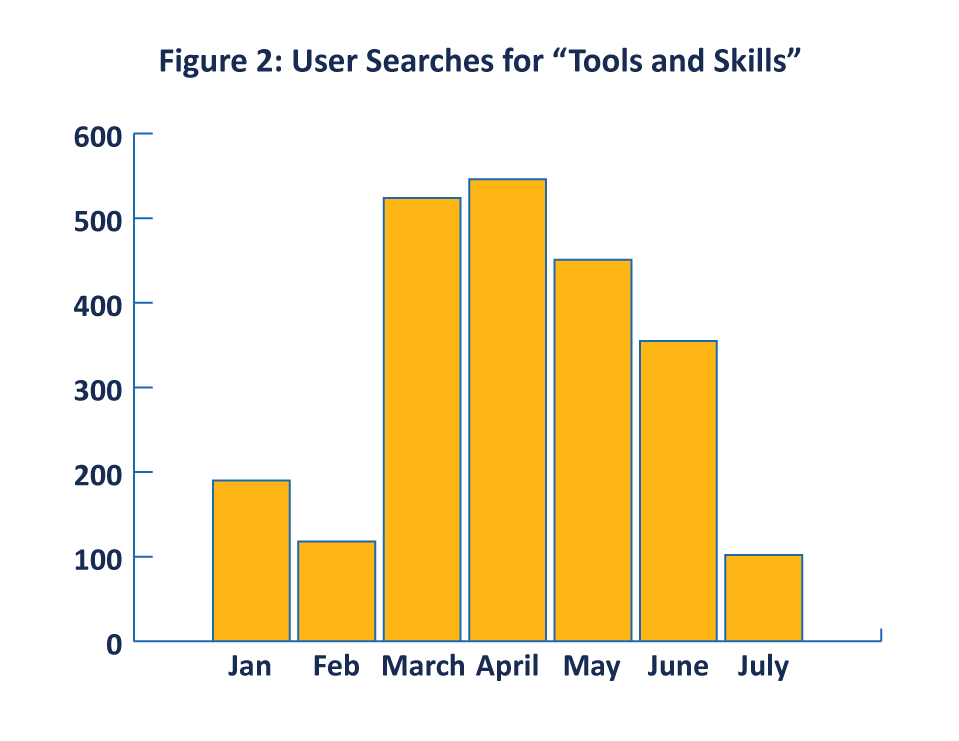 California Community Colleges - Charts for User Study Figure 2
