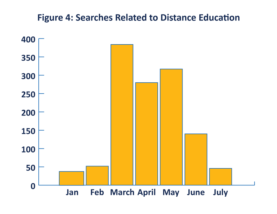 California Community Colleges - Charts for User Study Figure 4