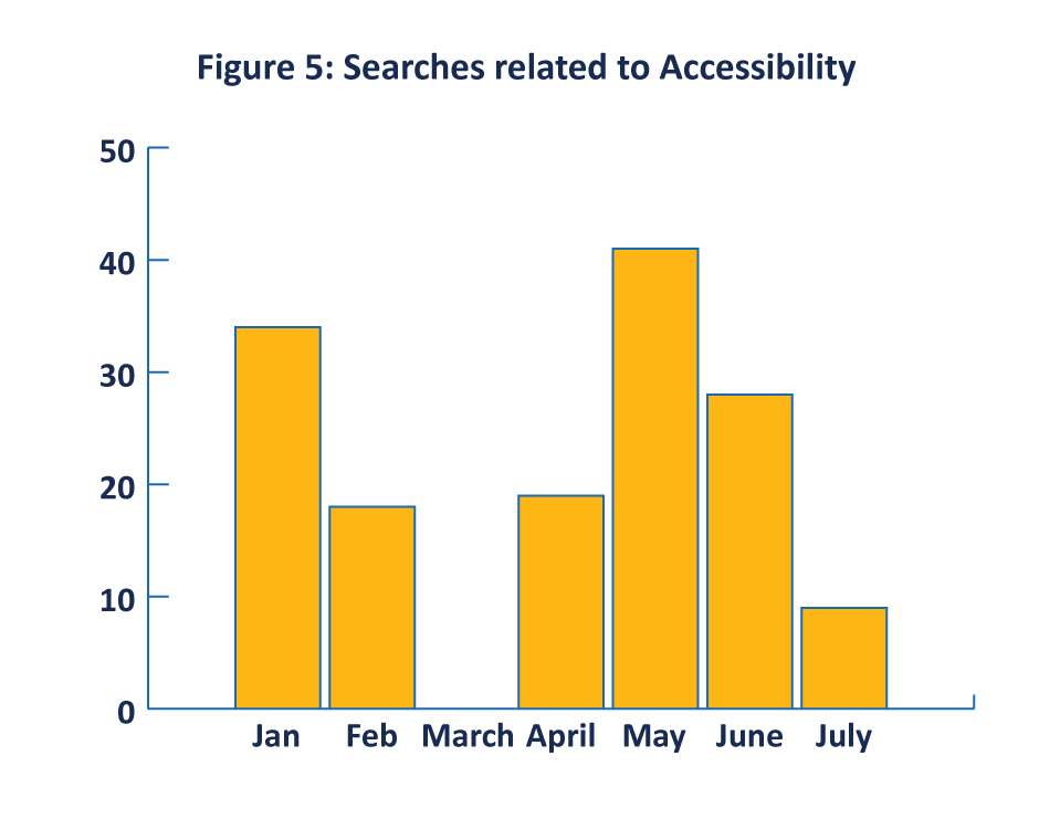 California Community Colleges - Charts for User Study Figure 5