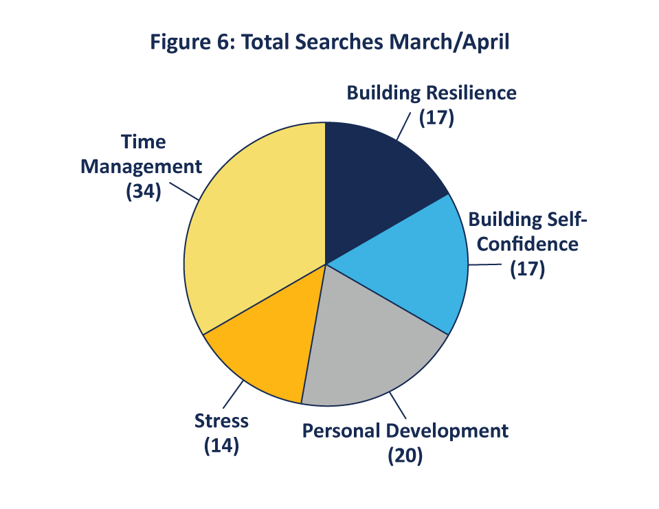California Community Colleges - Charts for User Study Figure 6