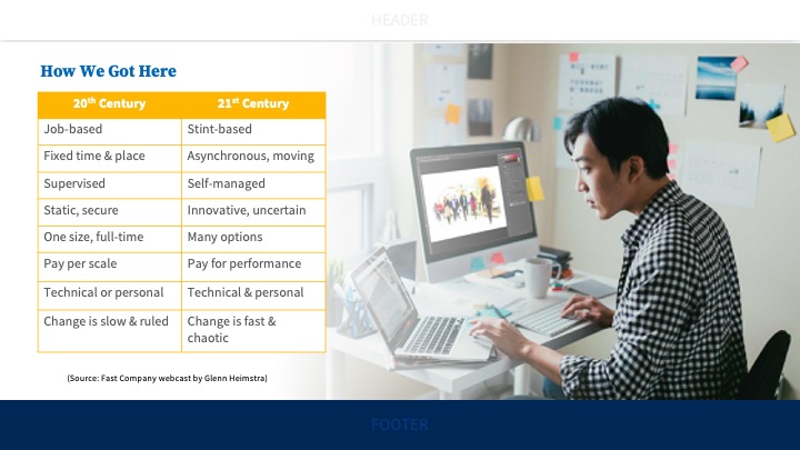 Kaiser New World of Work Presentation