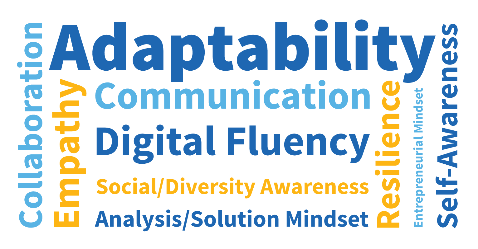 Top 21st-Century Skills Graphic for California Community Colleges Course